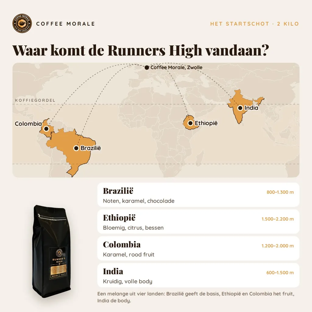 CoffeeMorale_HetStartschot_3_herkomst_RunnersHigh.webp