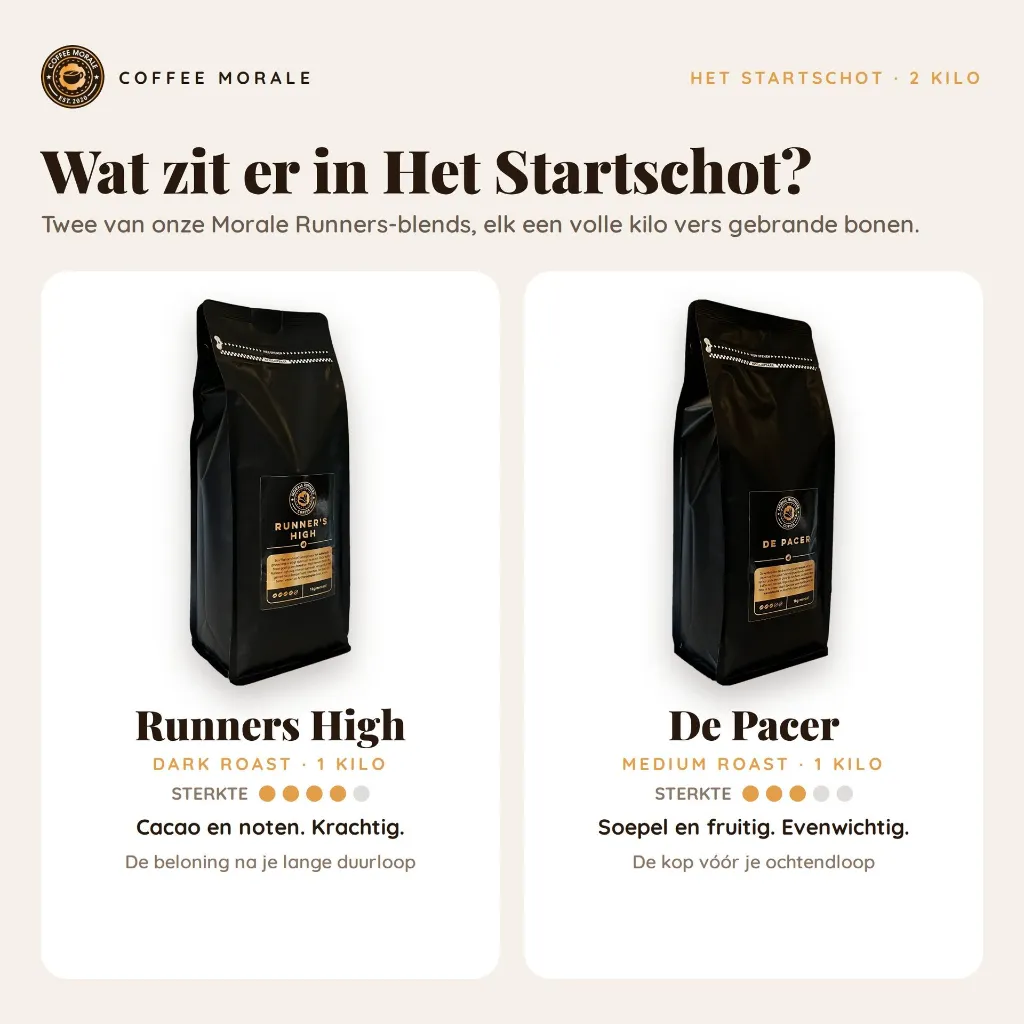 CoffeeMorale_HetStartschot_2_inhoud.webp